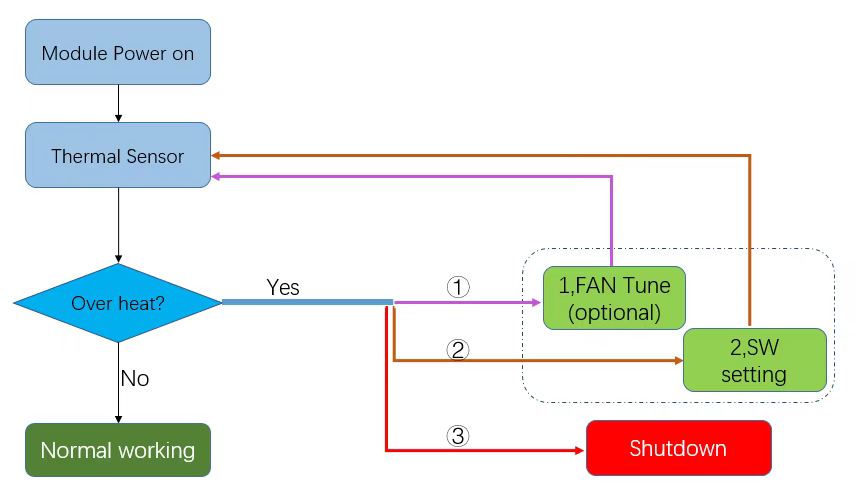 ����Ǯ������ - ��һ����ȫ����֧��Ǯ������