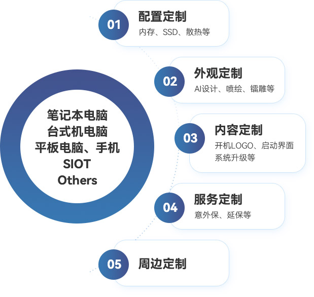 ����Ǯ������ - ��һ����ȫ����֧��Ǯ������